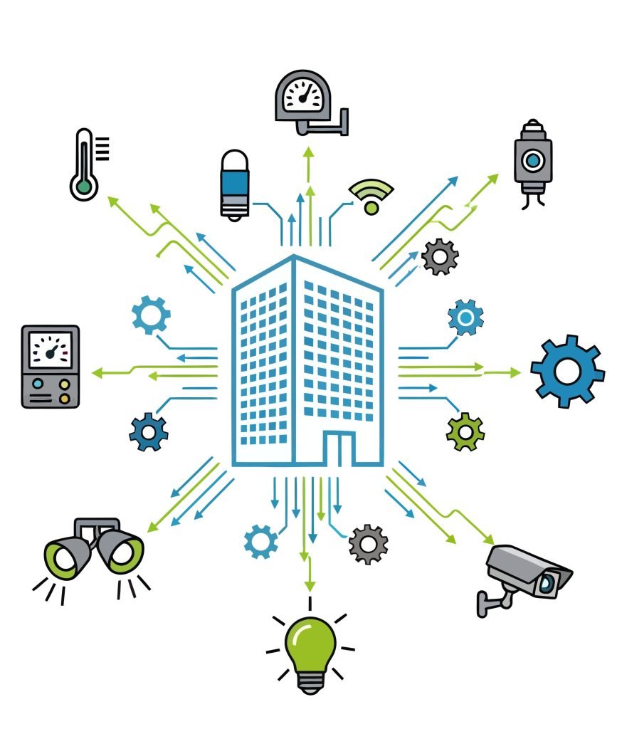 Smart building with IoT sensors and devices connected by arrows to indicate automation and data flow.